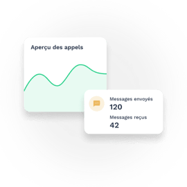 Suivre et analyser les appels