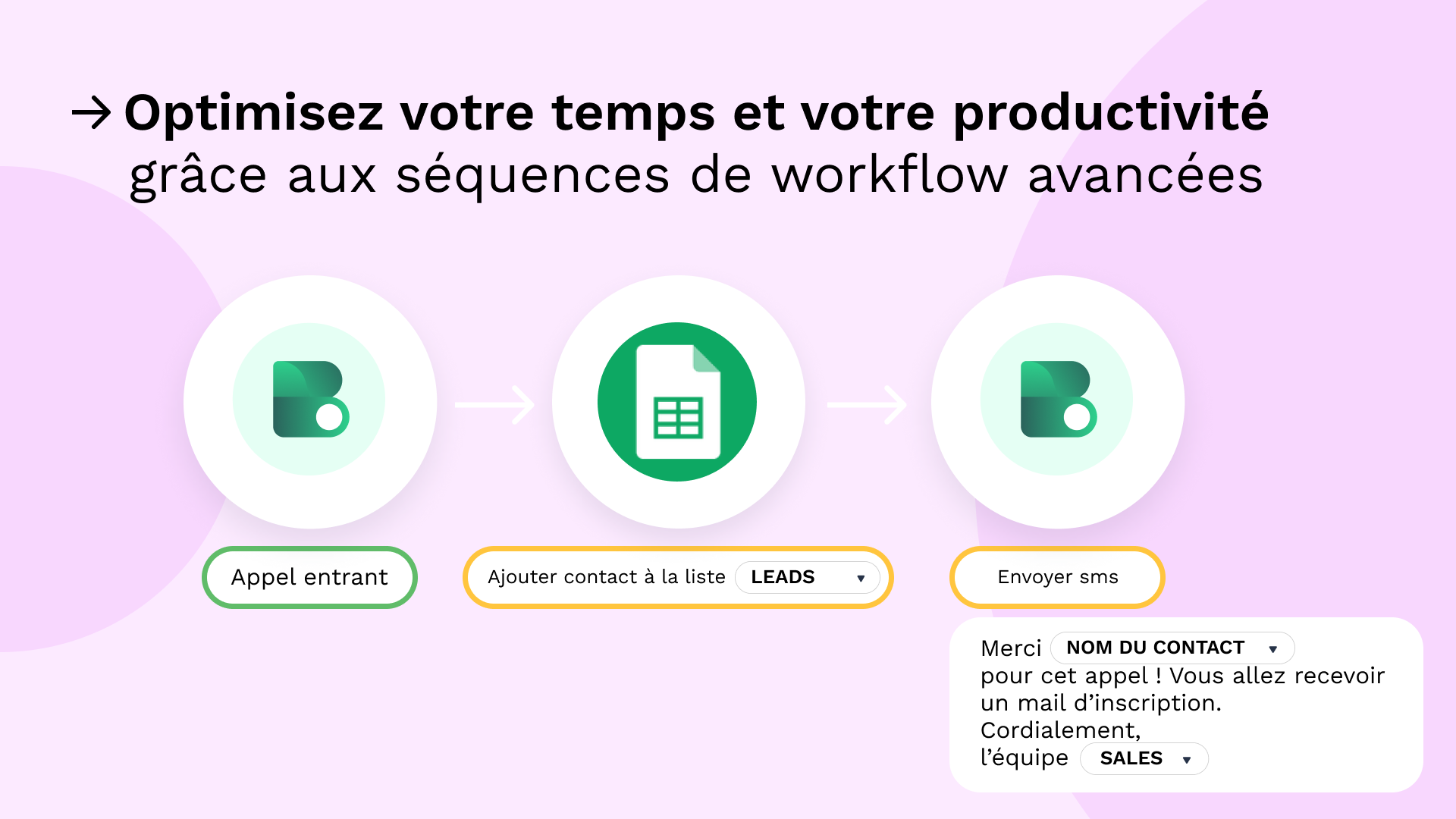 intégration Make avec Onoff Business-Optimisation temps et productivite​