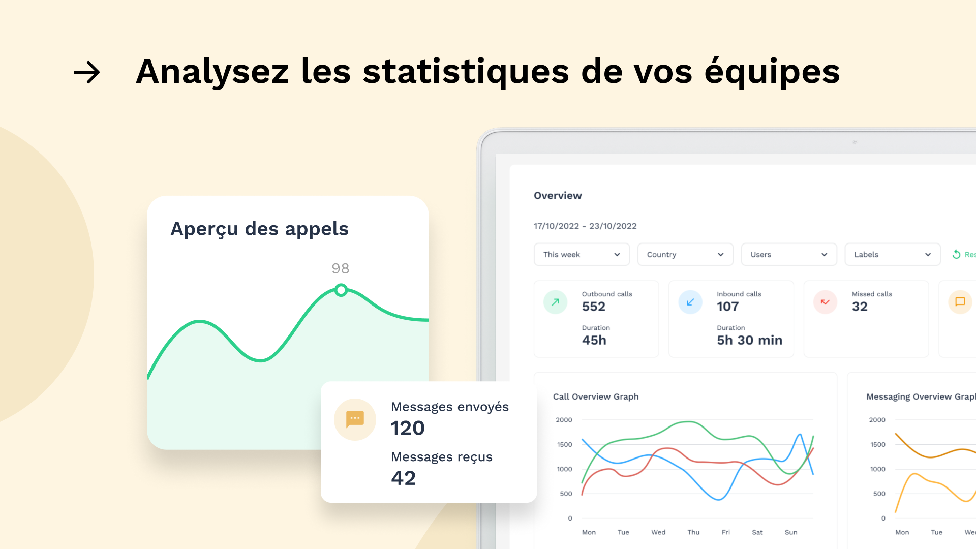 intégration Zendesk Sell avec Onoff Business-Analyse des statistiques
